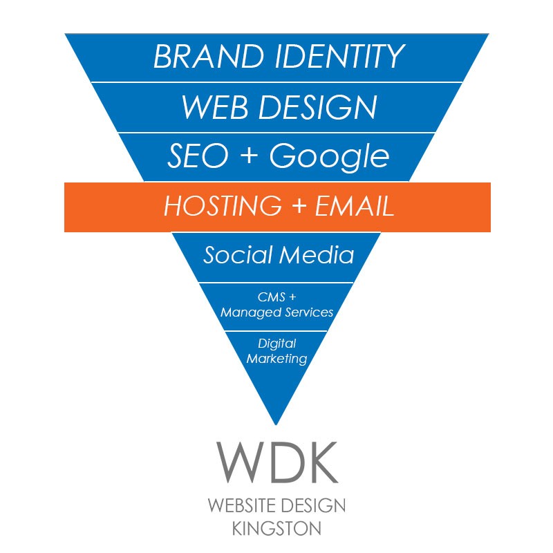 Hosting & Email | Website Design Kingston