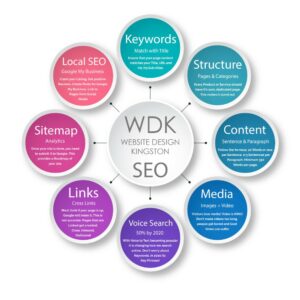 WDK | Search Engine Optimization