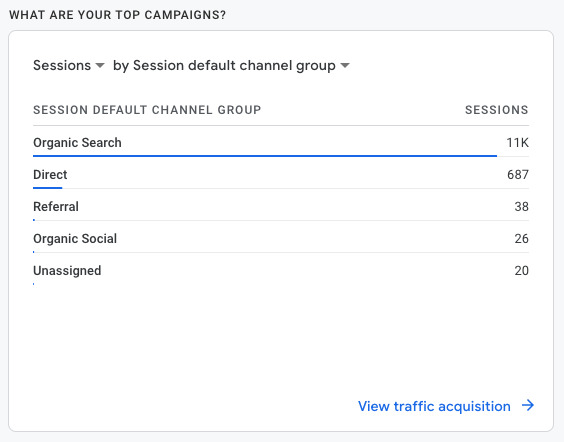 Top Campaigns Report