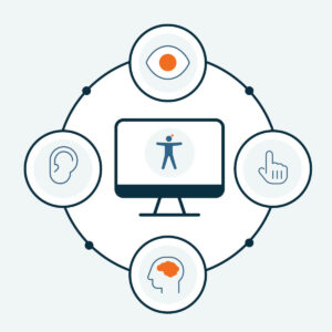 graphic showing different elements of website accessibility